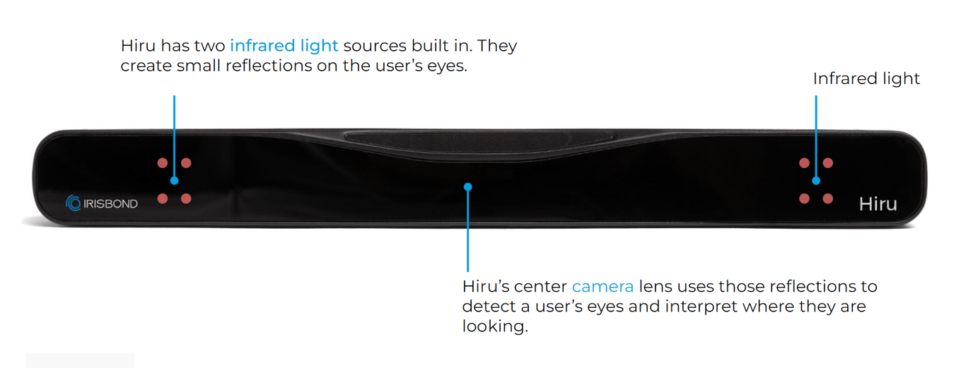 What is Hiru for?